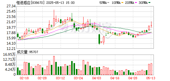 通弘网 恒进感应：2024年年度股东会决议公告