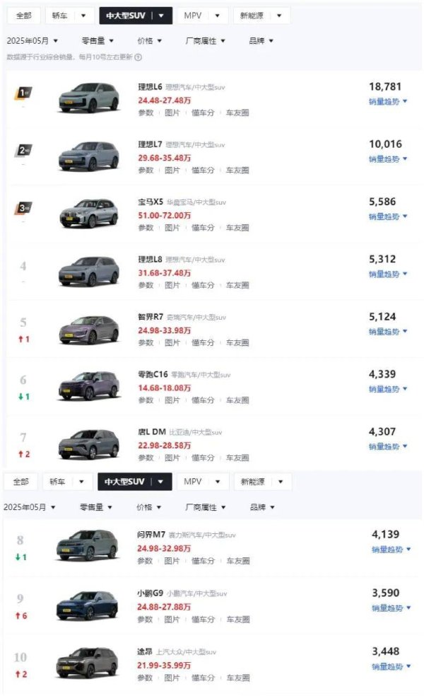 蜂窝配资 从丰田汉兰达到国产大尺寸SUV，宝妈奶爸买车有了新宠