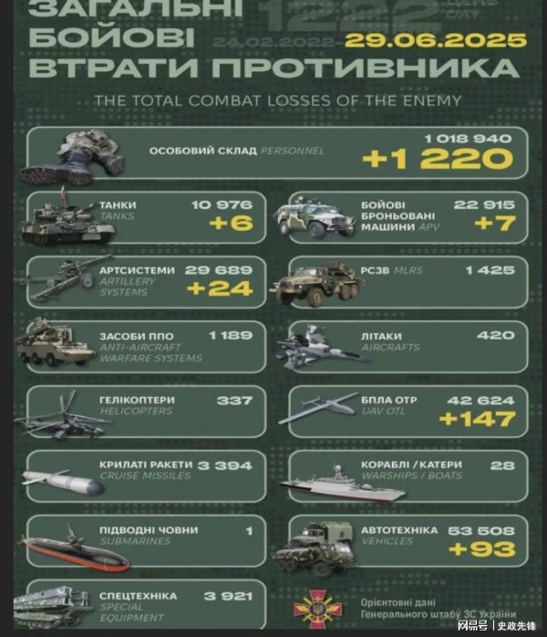 熊猫配资 火线0距离：乌军苏梅再下一城，俄军顿巴斯“人肉冲锋”损失惊人