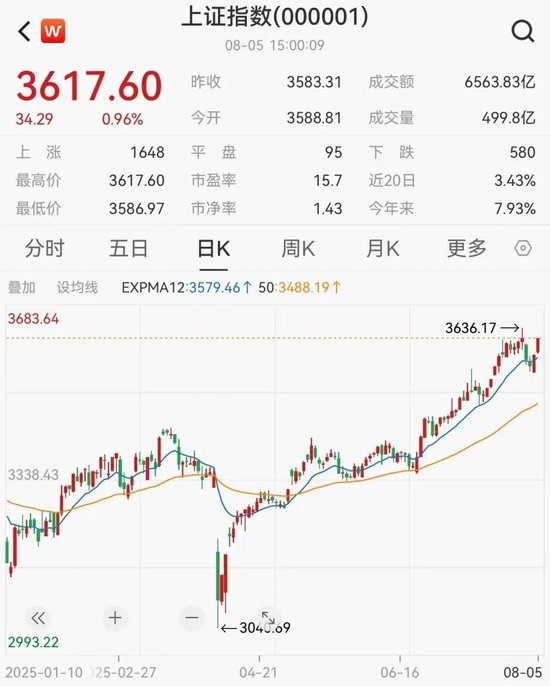 七界策略 A股大爆发，紧急解读！