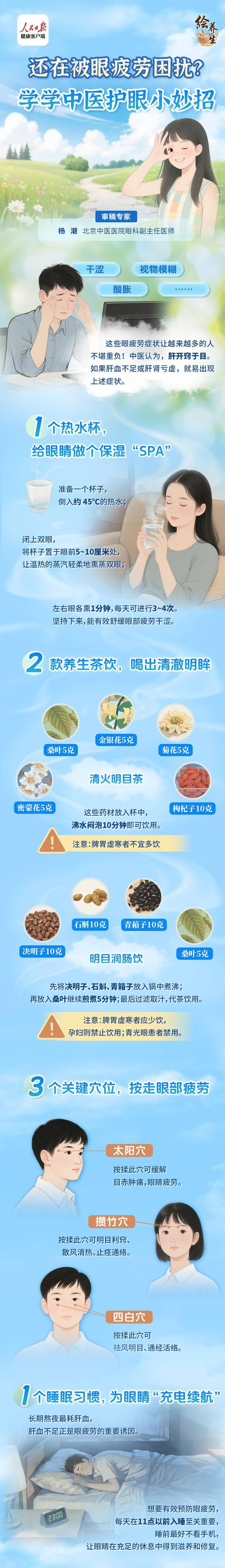 民银证券 还在被眼疲劳困扰？学学中医护眼小妙招