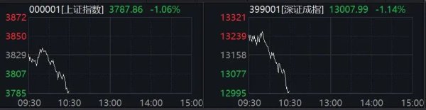 创牛配资 605255，15连板！这一板块，集体异动拉升！